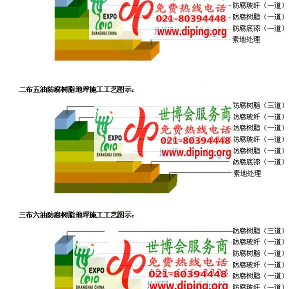 三沙防腐树脂地坪(含玻纤布),防腐蚀地坪，环氧防腐玻纤布地坪产品图2