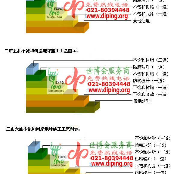 三沙不饱和树脂地坪，不饱和树脂防腐地坪,防腐蚀地坪施工厂家产品图2