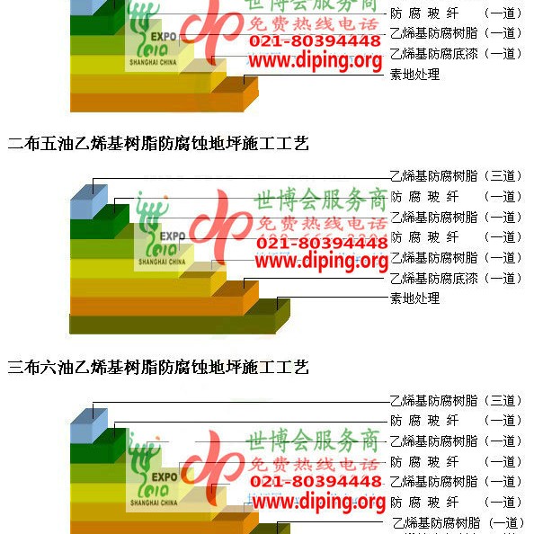 三沙乙烯基防腐蚀地坪,乙烯基酯地坪,乙烯基酯防腐蚀地坪,乙烯基重防腐蚀地坪,乙烯基重防腐地坪,乙烯基重防腐自流平地坪产品图2